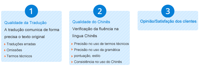 chinês  tradução,Holy tradução Empresa,Empresa de tradução chinês，Empresa de tradução shenzhen