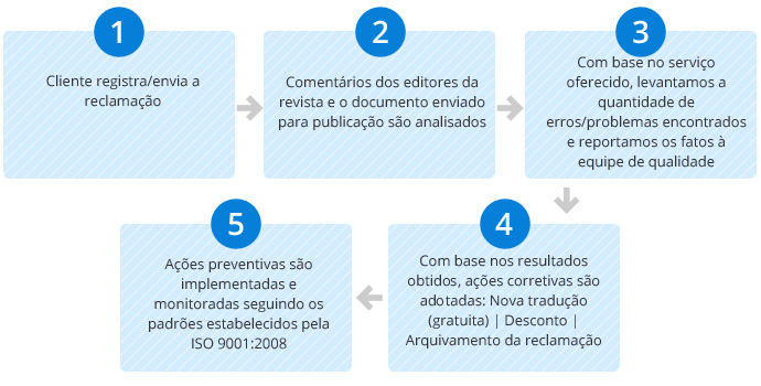 chinês  tradução,Holy tradução Empresa,Empresa de tradução chinês，Empresa de tradução shenzhen