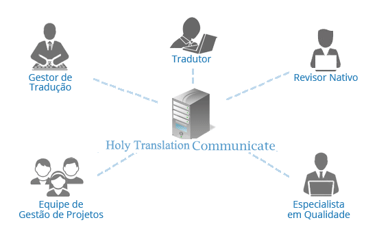 chinês  tradução,Holy tradução Empresa,Empresa de tradução chinês，Empresa de tradução shenzhen